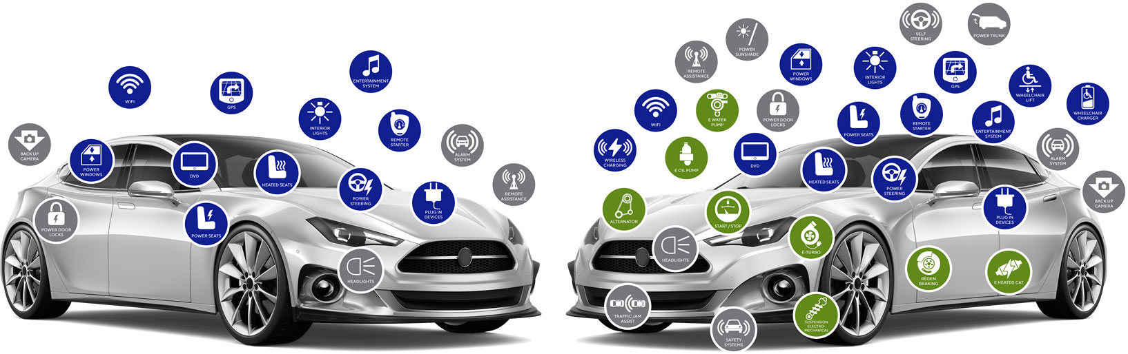 Vehicle Technology Evolution